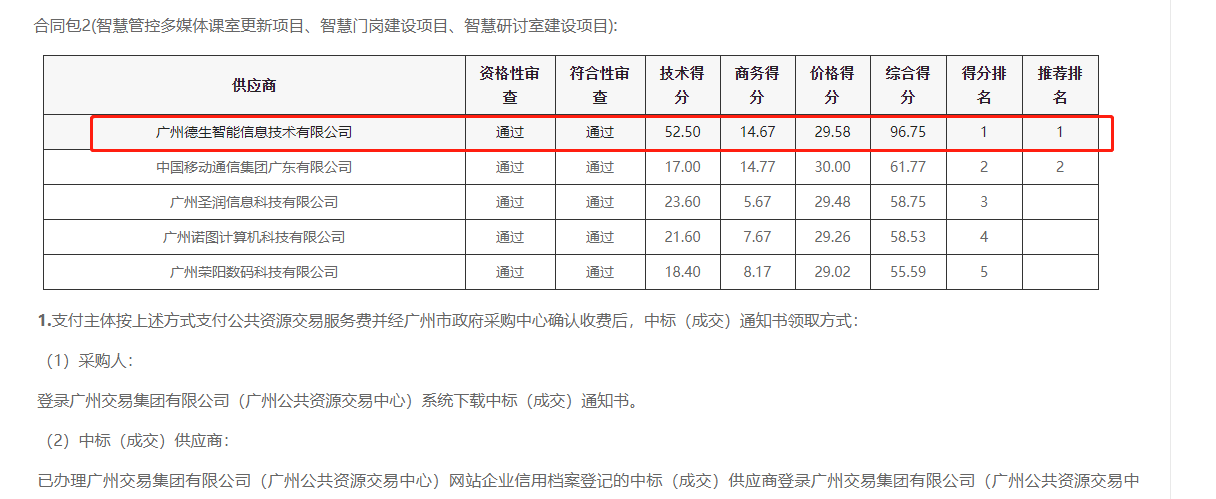 K8凯发旗舰厅喜提大标！ 智慧校园一卡通，助力广州市技师学院校园信息化建设